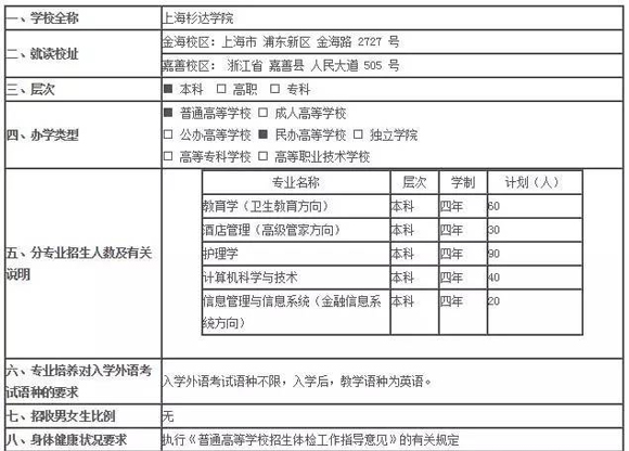 [上海春考]上海杉达学院2017年春季高考招生章程
