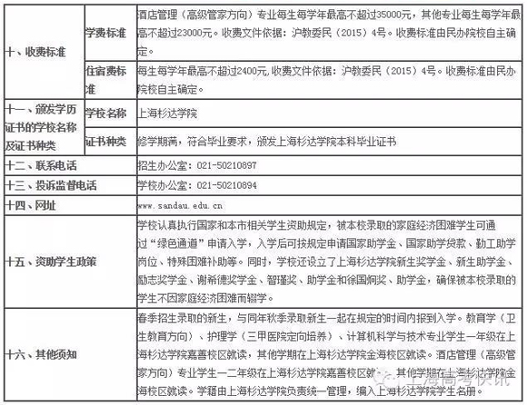 [上海春考]上海杉达学院2017年春季高考招生章程