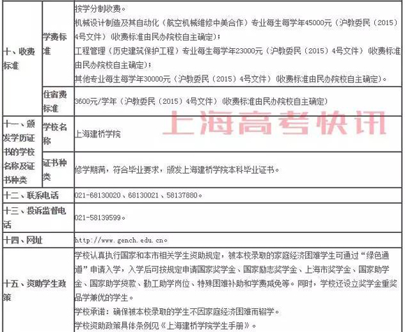 [上海春考]上海建桥学院2017年春季高考招生章程