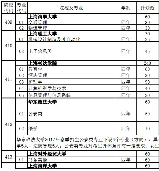 上海招考热线：2017年上海春考学校及专业