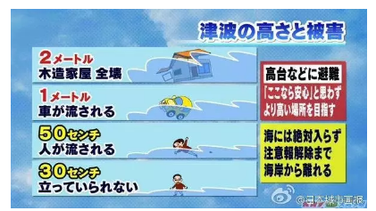 福岛地震新闻中震级、震度、烈度都是什么意思