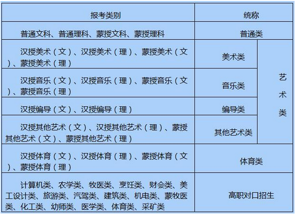 内蒙古2017年高考报名信息采集办法