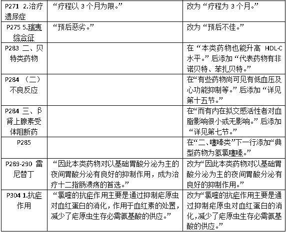 临床执业医师教材变化.png