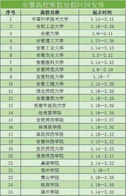 安徽高校2016-2017年寒假时间排行榜单