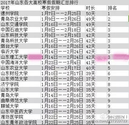 山东高校2016-2017年寒假时间排行榜单