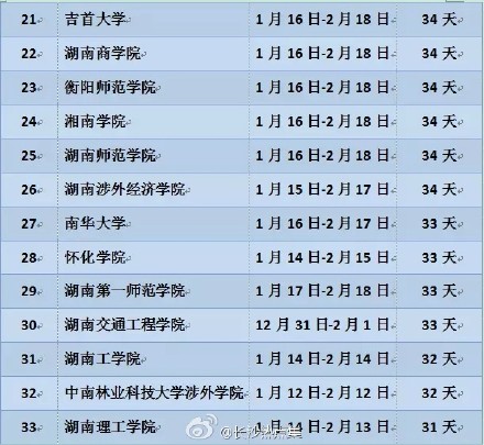 湖南高校2016-2017年寒假时间排行榜单