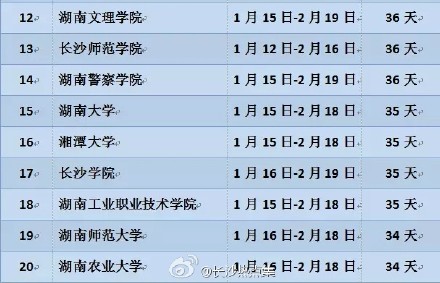 湖南高校2016-2017年寒假时间排行榜单