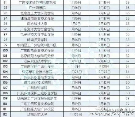广东高校2016-2017年寒假时间排行榜单