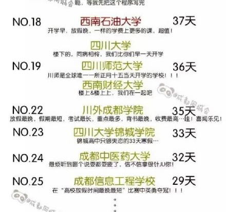四川高校2016-2017年寒假时间排行榜单
