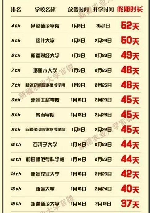 新疆高校2016-2017年寒假时间排行榜单 新疆高校2016-2017年寒假时间排行榜单