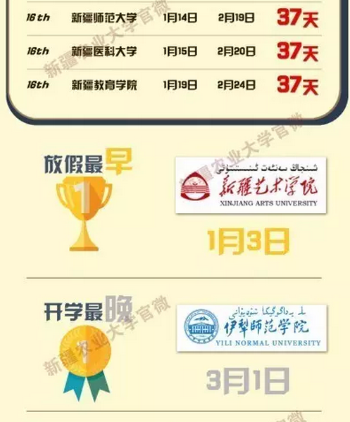 新疆高校2016-2017年寒假时间排行榜单 新疆高校2016-2017年寒假时间排行榜单