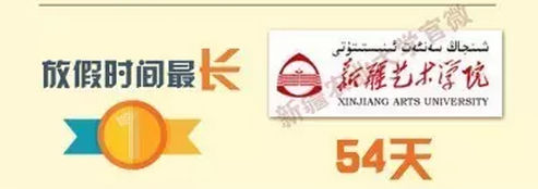 新疆高校2016-2017年寒假时间排行榜单 新疆高校2016-2017年寒假时间排行榜单
