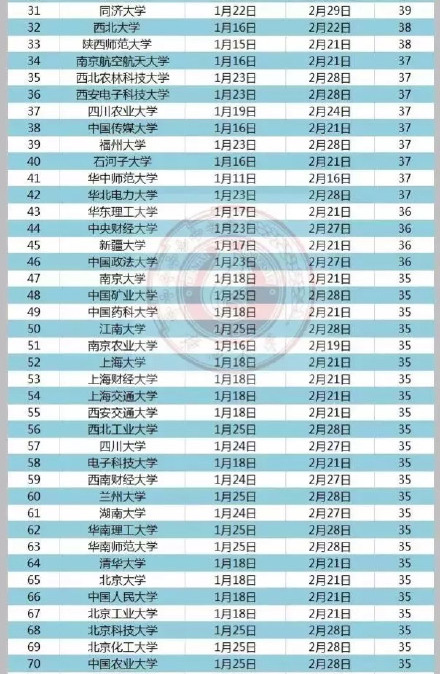 全国211院校2016-2017年寒假时间排行榜 全国211院校2016-2017年寒假时间排行榜