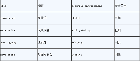 上海中级口译考试热点：大众传媒