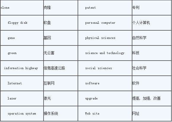 上海中级口译考试热点：科技与进步