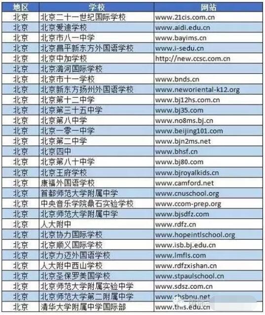 北京地区开设AP课程的学校共29所