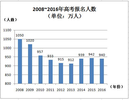 全国各省市人口数量_全国每116人中就有1个南阳人(2)