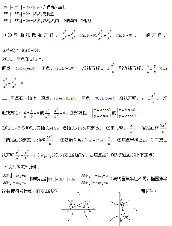 高中数学知识点汇编：第八章《圆锥曲线方程》