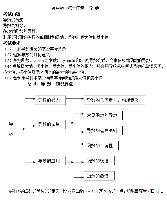 高中数学知识点汇编：第十四章《导数》