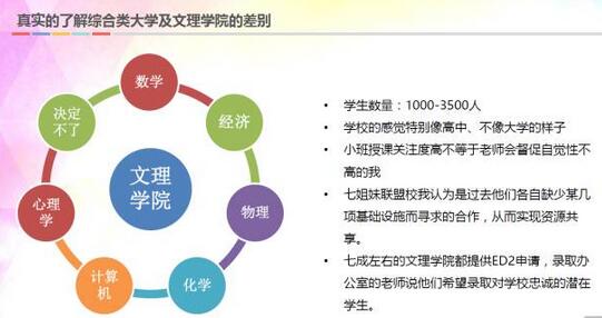 美国本科留学选择综合类大学还是文理学院?