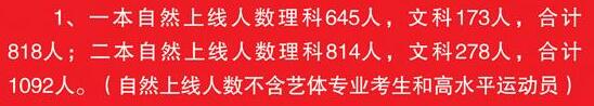 长沙市第一中学2014-2016年高考录取情况