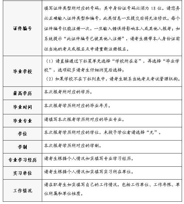 中国卫生人才网2017年护士执业资格考试报名