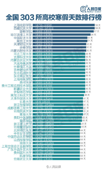 2016-2017年全国303所高校寒假时间排行榜 2016-2017年全国303所高校寒假时间排行榜