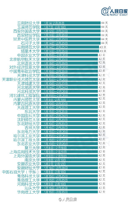 2016-2017年全国303所高校寒假时间排行榜 2016-2017年全国303所高校寒假时间排行榜