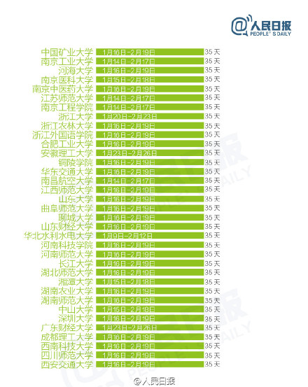 2016-2017年全国303所高校寒假时间排行榜 2016-2017年全国303所高校寒假时间排行榜