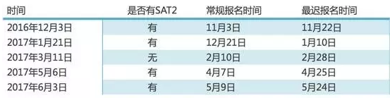 2017年最全出国考试时间日历一览