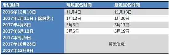 2017年最全出国考试时间日历一览