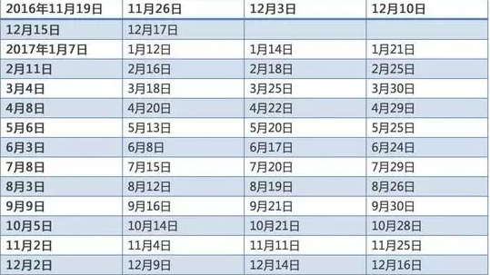 2017年最全出国考试时间日历一览