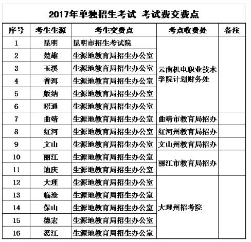 云南机电职业技术学院2017年单独招生章程