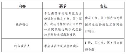 云南机电职业技术学院2017年单独招生章程