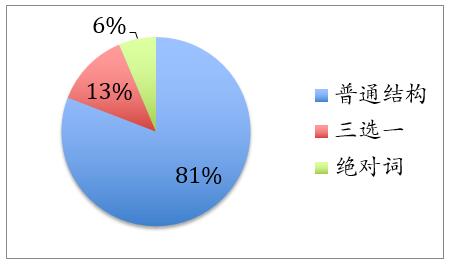 2016大陆地区托福写作考试年终总结 2016大陆地区托福写作考试年终总结