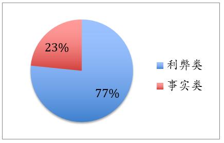 2016大陆地区托福写作考试年终总结 2016大陆地区托福写作考试年终总结