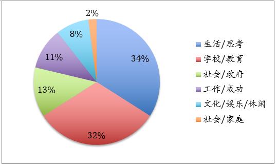 2016大陆地区托福写作考试年终总结 2016大陆地区托福写作考试年终总结