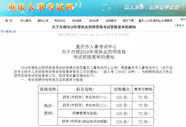 中国人事考试网2016年执业药师分数线72分?