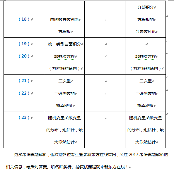 2017年考研数学真题名师权威解析.png