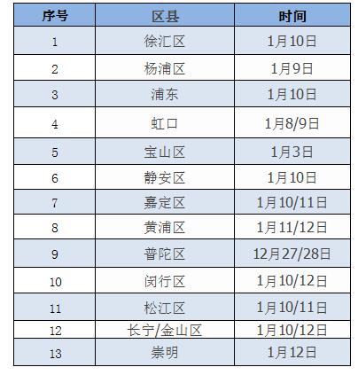 上海各区2017中考一模（初三上期末）考试时间汇总