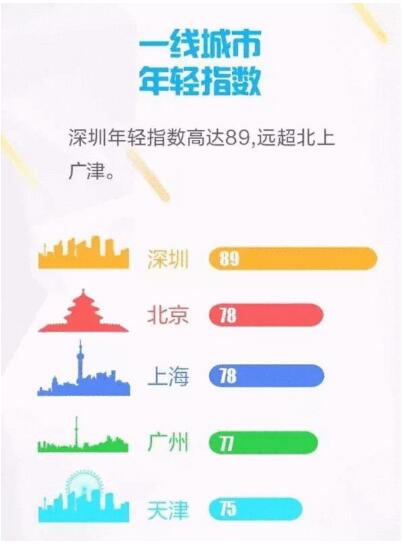 2016中国城市竞争力排行榜出炉 高三考生志愿填报可参考