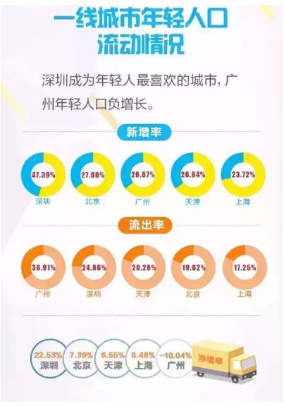 2016中国城市竞争力排行榜出炉 高三考生志愿填报可参考