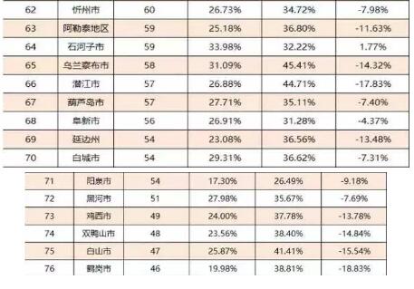 2016中国城市竞争力排行榜出炉 高三考生志愿填报可参考