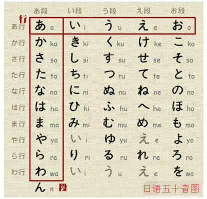 日语零基础入门知识:五十音图学习指导