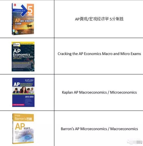 AP宏观经济学备考教材课本推荐