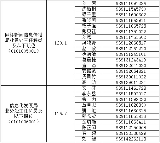 2017国考面试：中央网络安全和信息化领导小组办公室