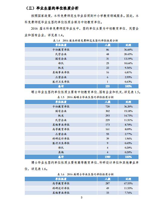 北京师范大学2016年毕业生就业质量报告