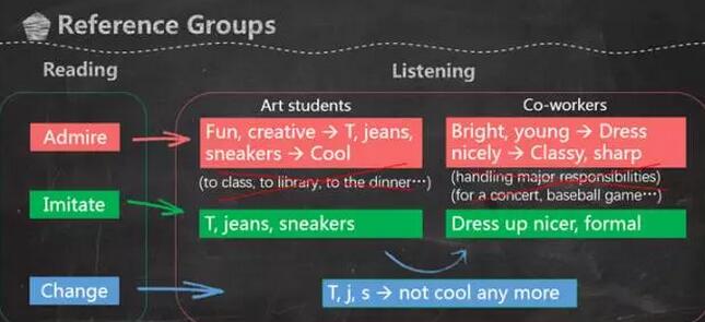 托福口语Task4-化繁为简挑重点 托福口语Task4-化繁为简挑重点