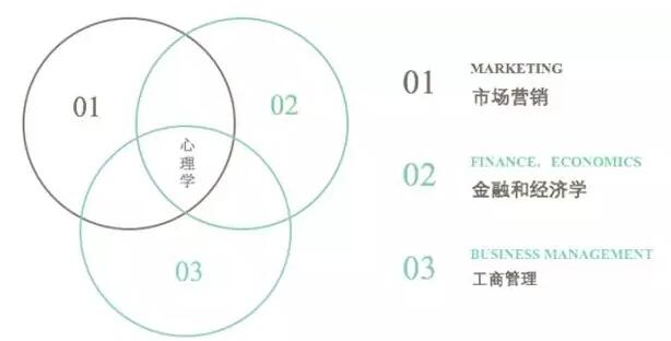 托福口语Task4心理学题目解析