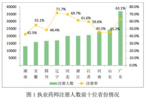 义乌人口总数_...岁及以上的未婚人口总数排名全国第7(3)